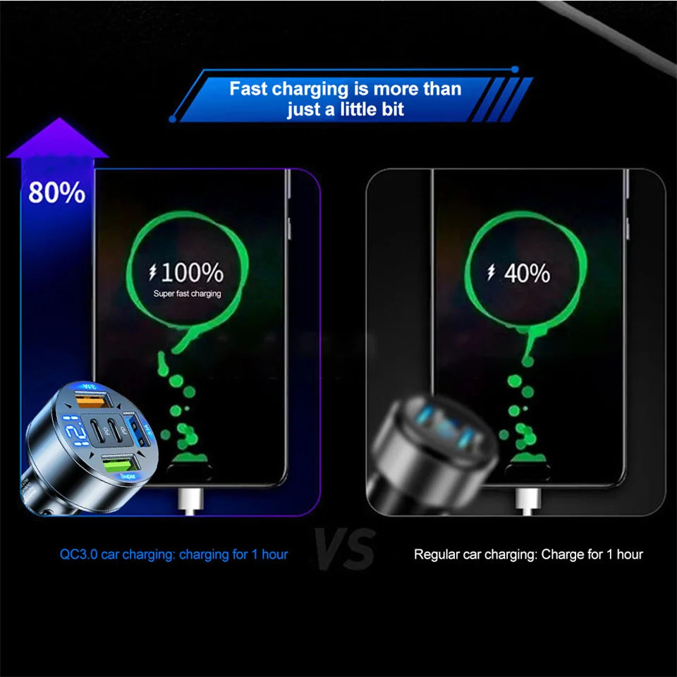 250W Car Charger – 5‑Port USB‑C PD & QC3.0 Fast Charging with Voltage Display